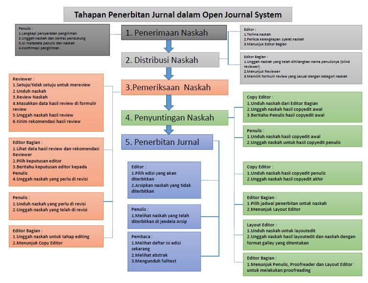 Alur Publikasi Jurnal.jpeg